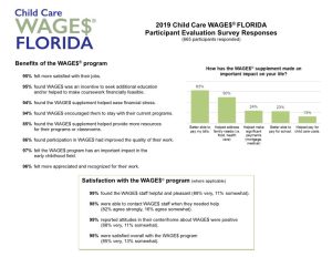 2019 Child Care Wages Florida Participant Evaluation Survey Responses