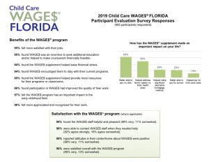 2019 Child Care Wages Florida Participant Evaluation Survey Responses