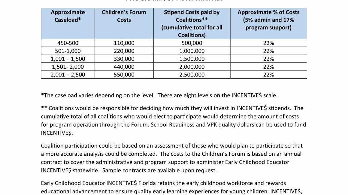 INCENTIVES Statewide Matrix