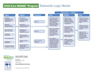 INCENTIVES County Logic Model