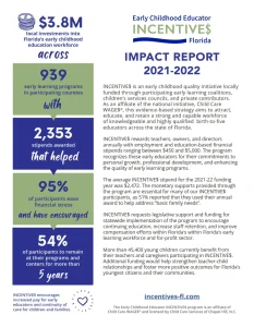 INCENTIVES Impact Report 2021 to 2022