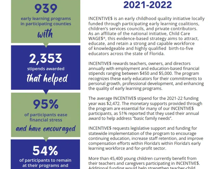 INCENTIVES Impact Report 2021 to 2022