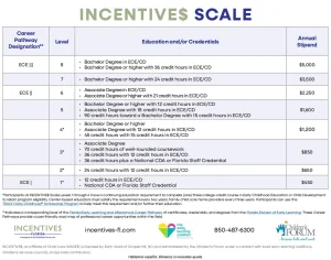 INCENTIVE$ Scale Osecola_April 2026