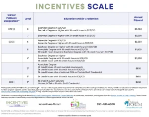 INCENTIVE$ Scale Broward_April 2026