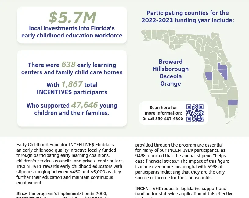 INCENTIVES Impact Report 2022 to 2023