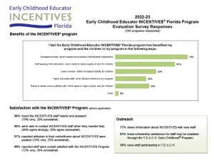 INCENTIVES 2022-23 Program Survey Responses