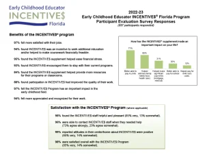 INCENTIVES 2022-23 Participant Survey Responses