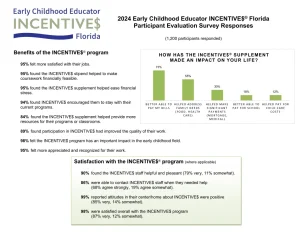 INCENTIVE$ 2024 Participant Survey Responses 1