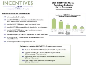 INCENTIVE$ 2025 Participant Survey Responses_FY 24-25 (Sept 2025)
