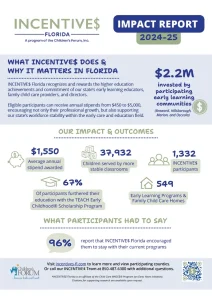 INCENTIVE$ Impact Report_FY 24-25