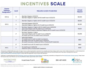 INCENTIVE$ Scale Emerald Coast_April 2026